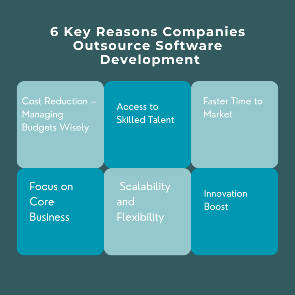Companies Outsource Software Development