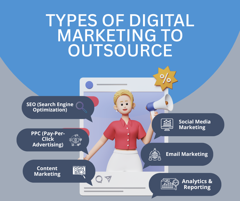 Types of Digital Marketing to Outsource
