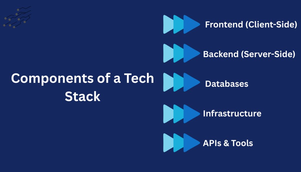 Components of a Tech Stack