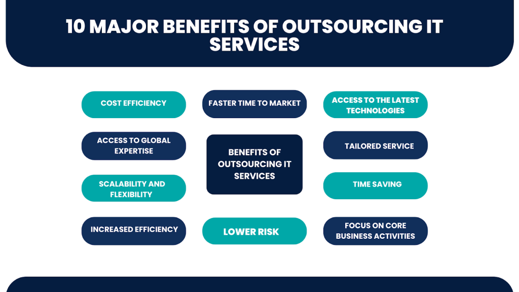 Benefits of Outsourcing IT Services
