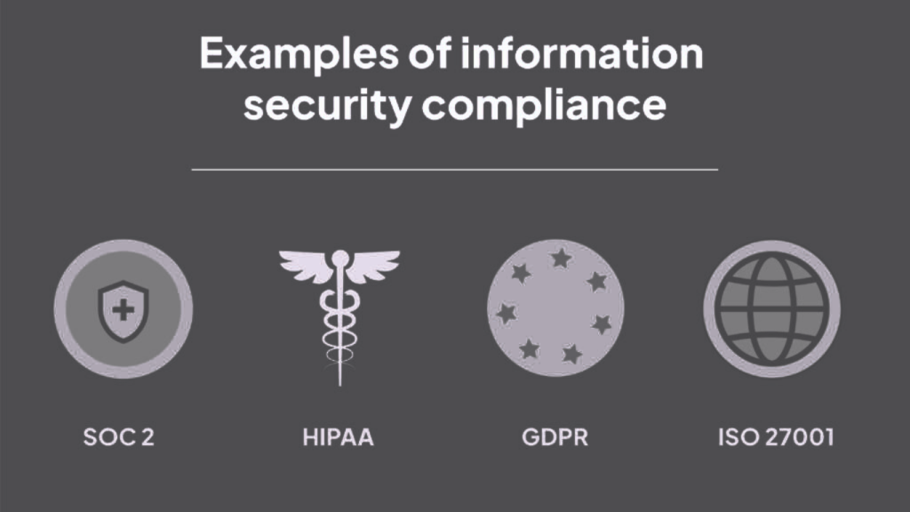 Information Security Compliance