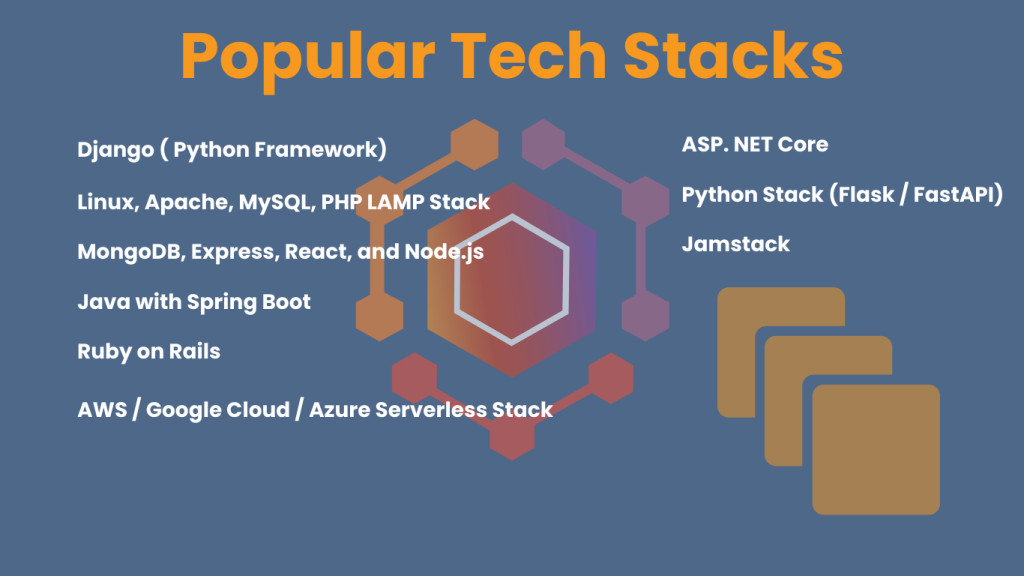 Popular Tech Stacks